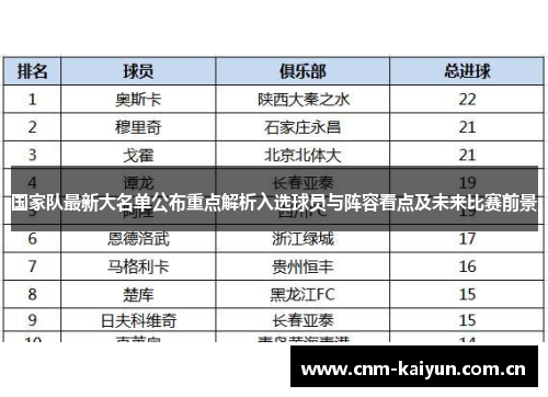 国家队最新大名单公布重点解析入选球员与阵容看点及未来比赛前景 国家队最新大名单公布重点解析入选球员与阵容看点及未来比赛前景